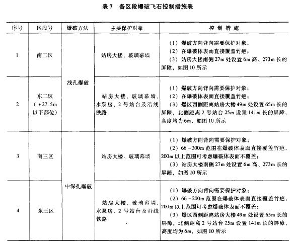 精细爆破在汕尾火车站场地平整工程中的应用o0ft5215q1l.jpg