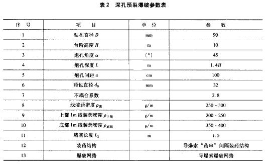 精细爆破在汕尾火车站场地平整工程中的应用d0tqqbxfg1g.jpg