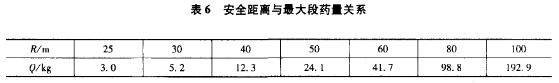 精细爆破在汕尾火车站场地平整工程中的应用ozh0wymsetk.jpg