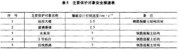 精细爆破在汕尾火车站场地平整工程中的应用gyel3jmxrus.jpg