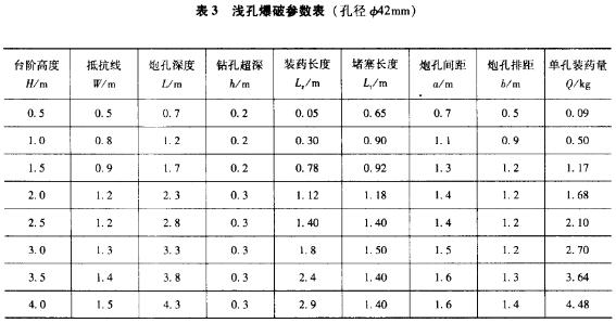 精细爆破在汕尾火车站场地平整工程中的应用fie0c1xk4js.jpg