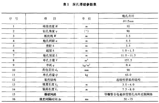 精细爆破在汕尾火车站场地平整工程中的应用mxthd1mrcj3.jpg