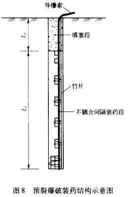 精细爆破在汕尾火车站场地平整工程中的应用mtg5ig300z4.jpg