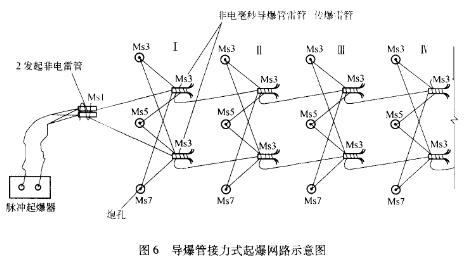 精细爆破在汕尾火车站场地平整工程中的应用lvkwak140hw.jpg