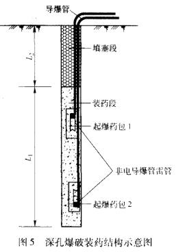 精细爆破在汕尾火车站场地平整工程中的应用0cclaflfntx.jpg