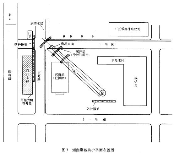 砖烟囱高位爆破切口实践kggtpca55ec.jpg