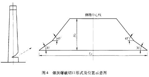 砖烟囱高位爆破切口实践slzl5whedxl.jpg