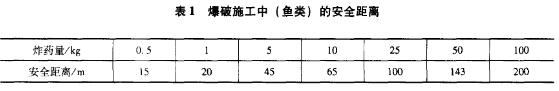 采角环保方法施工保护鱼类资源5vin1fcwf34.jpg