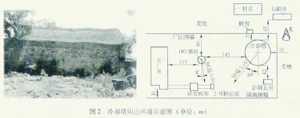 高卸荷槽在拆除130m高冷却塔中的应用t4cxgdf25zc.jpg