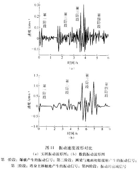 高卸荷槽在拆除130m高冷却塔中的应用u4pvujtcmvk.jpg