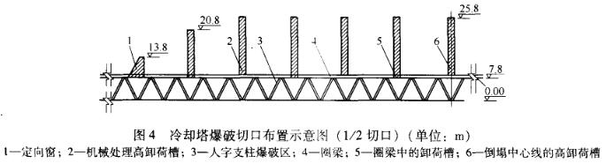 高卸荷槽在拆除130m高冷却塔中的应用ldlr5jwut4k.jpg