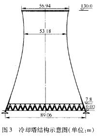 高卸荷槽在拆除130m高冷却塔中的应用i3qbxa0du4v.jpg