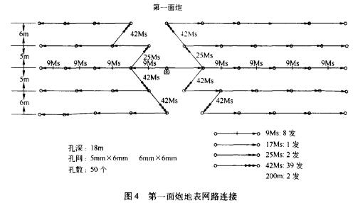 大型露天矿山新水平开拓出入沟的爆破设计cwgmsf3wrsq.jpg