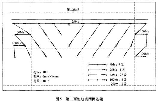 大型露天矿山新水平开拓出入沟的爆破设计ufef42hdcn4.jpg