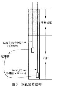 大型露天矿山新水平开拓出入沟的爆破设计ak2mntg102l.jpg