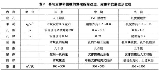 基坑钢筋混凝土支撑爆破拆除技术icl5zj040rz.jpg