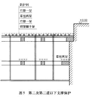 基坑钢筋混凝土支撑爆破拆除技术ukdthypcdxo.jpg