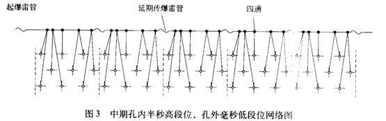 基坑钢筋混凝土支撑爆破拆除技术yn01pnqcoql.jpg