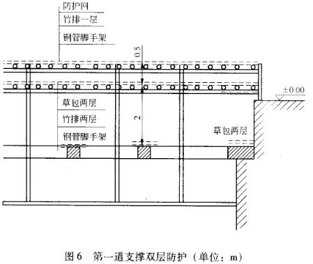 基坑钢筋混凝土支撑爆破拆除技术vwbjlhjhdtd.jpg