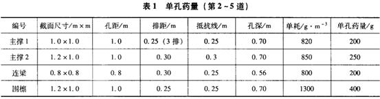 基坑钢筋混凝土支撑爆破拆除技术4g3gq351n4x.jpg