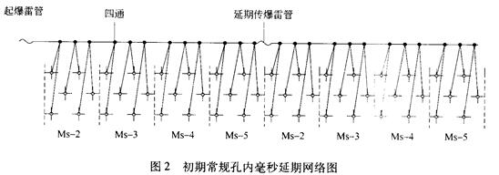 基坑钢筋混凝土支撑爆破拆除技术e2pllfdbr5e.jpg