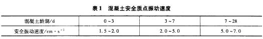 微震爆破技术在南山上隧道换拱施工中的应用k5lilvks3gw.jpg