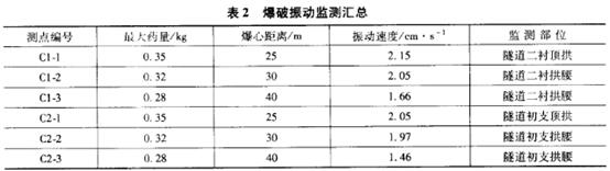 微震爆破技术在南山上隧道换拱施工中的应用05dgjm3wyfv.jpg