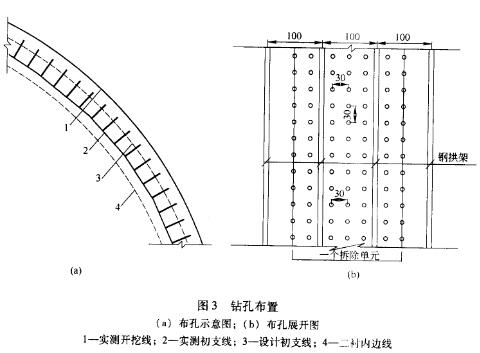 微震爆破技术在南山上隧道换拱施工中的应用2eg4tqqwh04.jpg