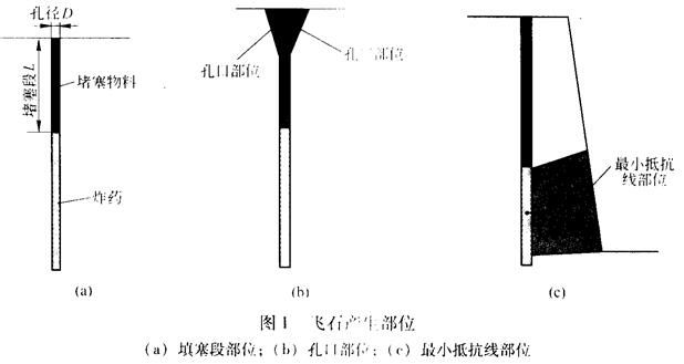 露天矿山爆破飞石的控制方法vhq0ztspael.jpg