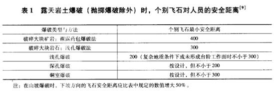 露天矿山爆破飞石的控制方法pnh3q504j0e.jpg