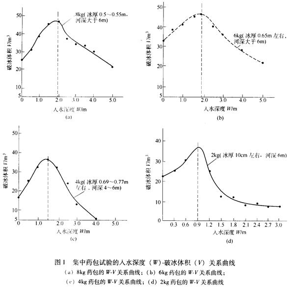 爆破破冰新技术的研究jn2d51a5pea.jpg