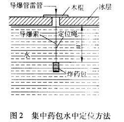 爆破破冰新技术的研究uo2xydtq3wd.jpg