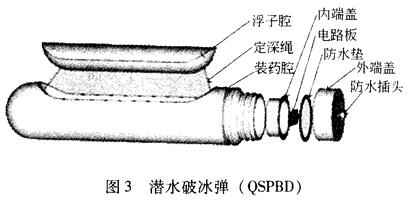 爆破破冰新技术的研究pu5ifs3erje.jpg