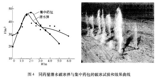 爆破破冰新技术的研究s25r44zzinp.jpg