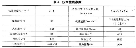 爆破破冰新技术的研究bptftwfjy1s.jpg