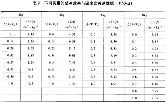 爆破破冰新技术的研究2ag20exxra3.jpg