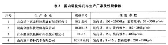 现场混装炸药系统现状及未来发展构想5n4axvkoj1o.jpg