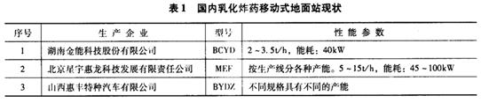 现场混装炸药系统现状及未来发展构想vgdabids4wv.jpg