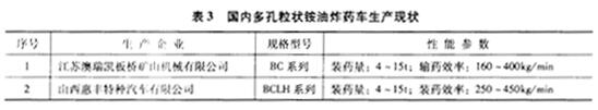 现场混装炸药系统现状及未来发展构想a3e1zfzqnpe.jpg