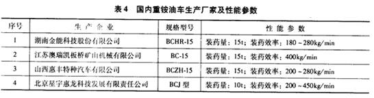 现场混装炸药系统现状及未来发展构想k3lnzk0d3bx.jpg