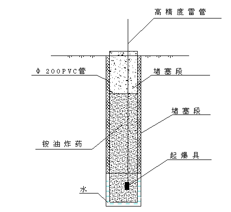 PVC管在露天煤矿含水岩层爆破的应用r4d0itro2vg.jpg