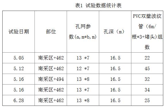 PVC管在露天煤矿含水岩层爆破的应用nrcblfsdkkx.jpg