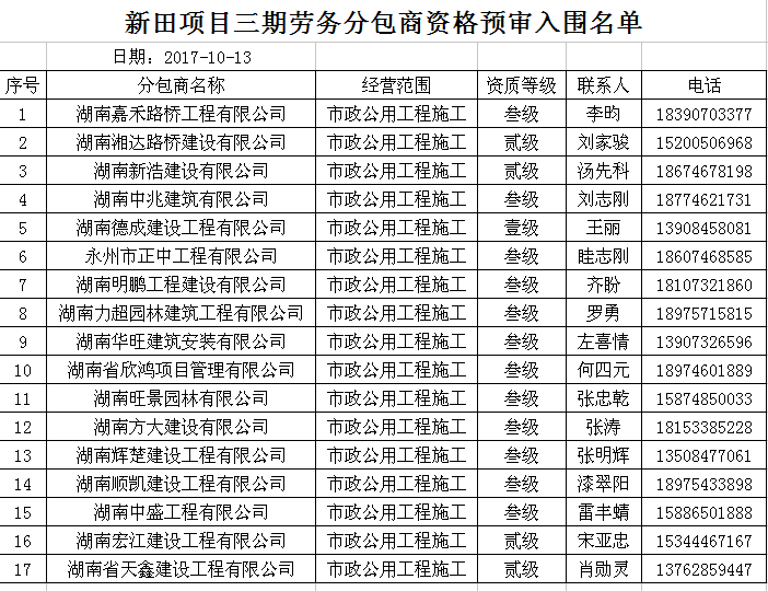 湖南华路建设集团有限公司新田项目三期劳务分包招标资格预审3ul1bnacmmm.png