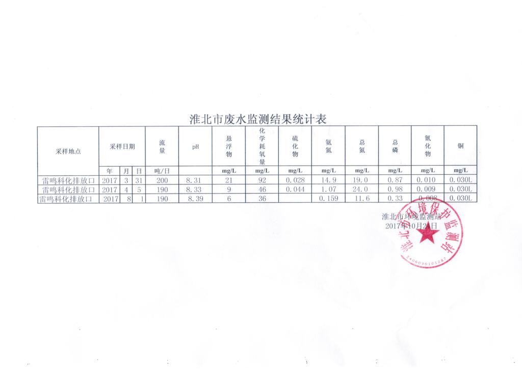 2017年1-3季度废水监测结果pn1wlugl0ef.jpg