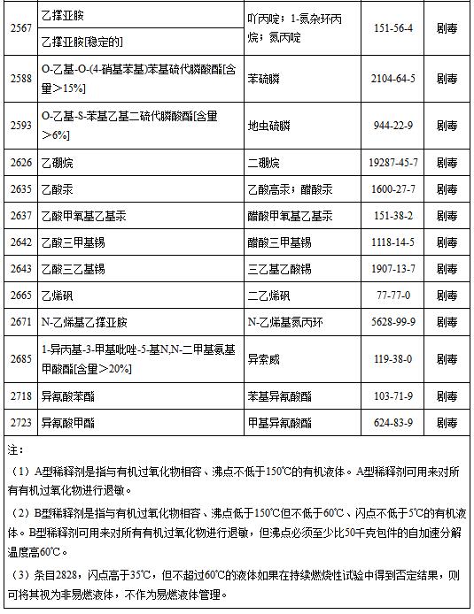 剧毒化学品目录（2015版）r4jp3n0cznh.jpg