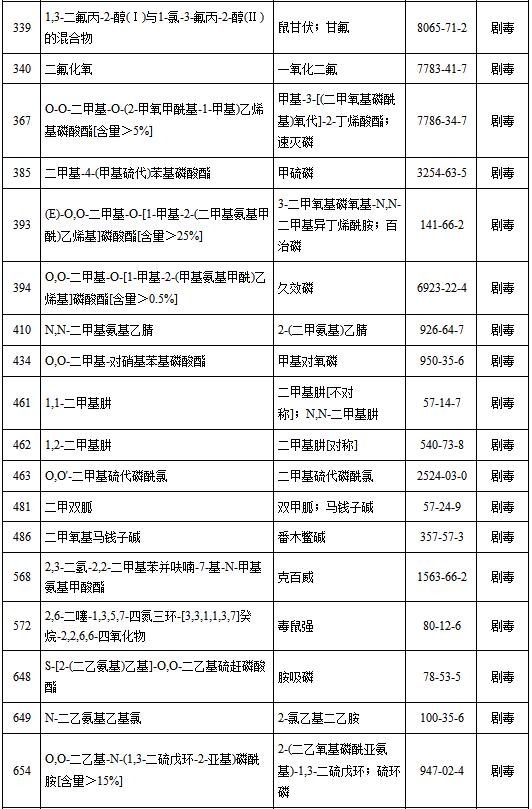 剧毒化学品目录（2015版）cacntlds2uu.jpg