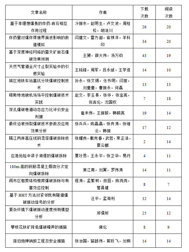 中国爆破行业协会通讯2019年第1期u2sa5qf0mti.png